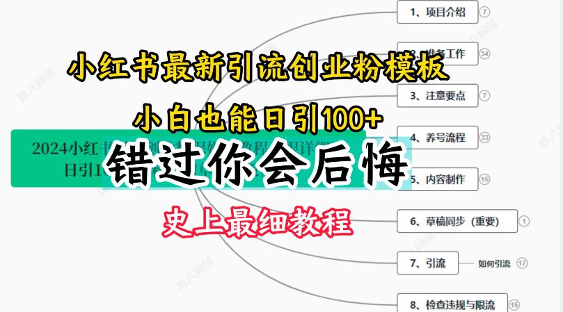 2024小红书引流创业粉史上最细教程，手把手教你引流网赚课程-副业赚钱-互联网创业-手机赚钱-挂机躺赚-语画网创-精品课程-知识付费-源码分享-免费资源语画网创